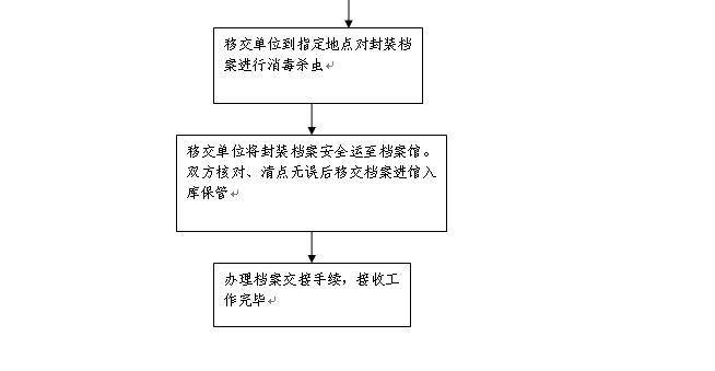 广宗县级公路维护监理事业单位发展规划概览