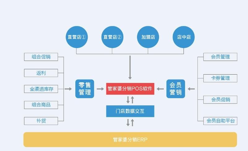 777788888管家婆中特｜调整细节执行方案