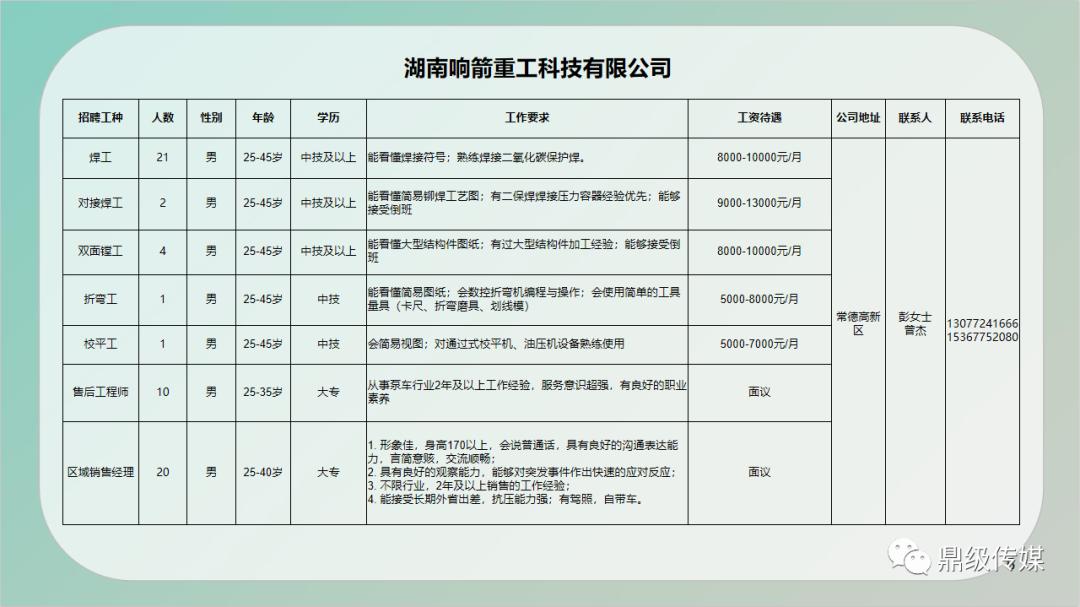 休宁县住房和城乡建设局最新招聘启事