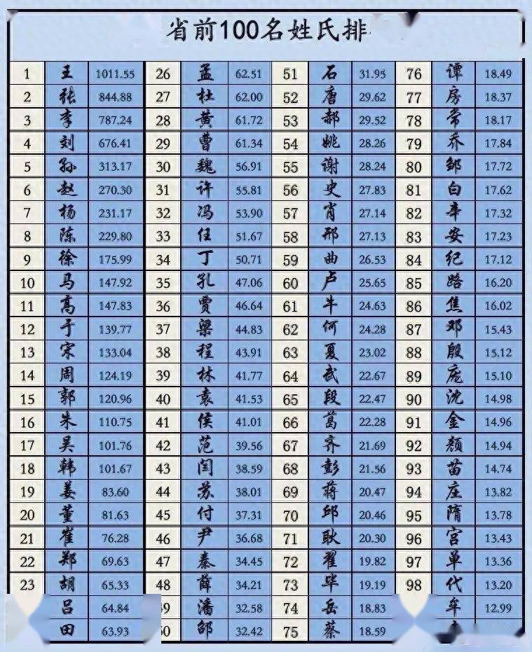 探寻中国姓氏文化的变迁与影响，百家姓2025最新排名解析