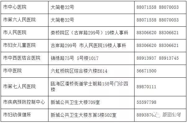 株洲市人口和计划生育委员会最新招聘公告及信息通知