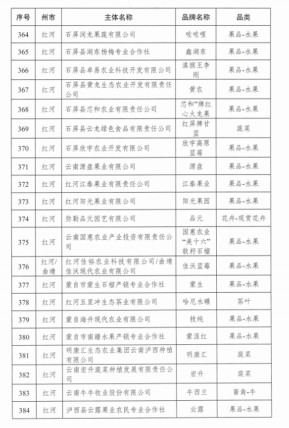 玉溪市最新公示，城市发展与民生改善的新篇章启动仪式