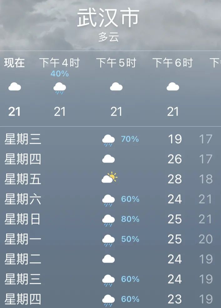 武汉天气的最新动态更新
