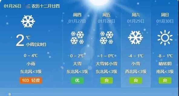 八院村民委员会最新天气预报概览