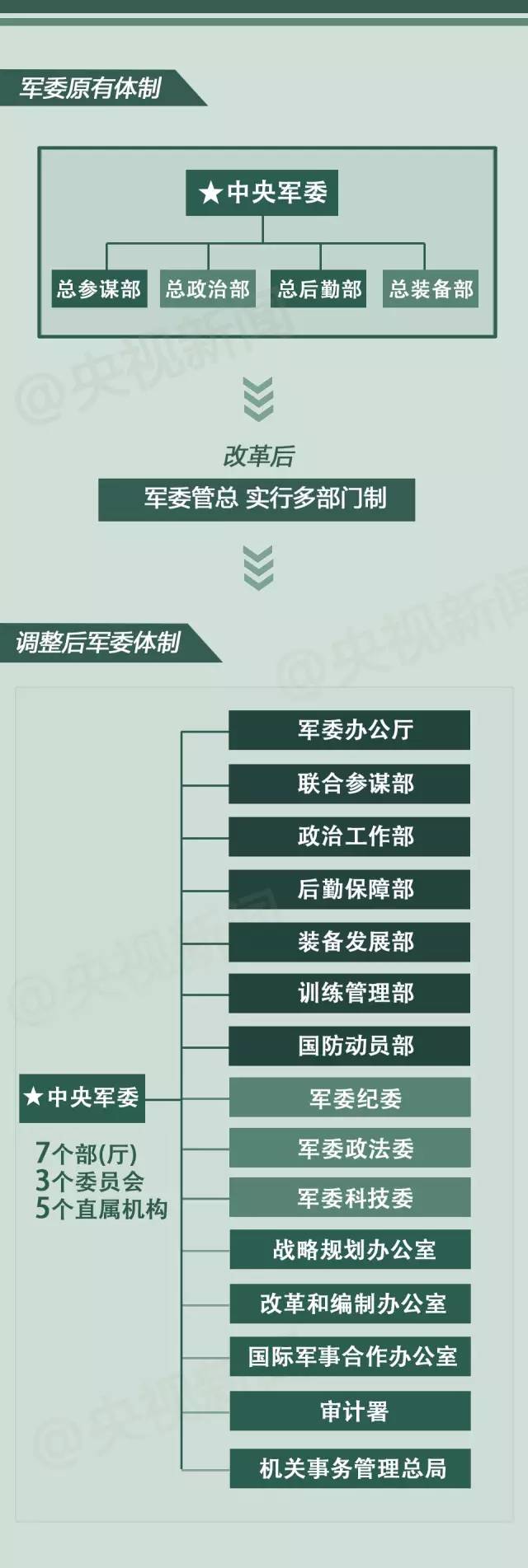 谏鸿晖